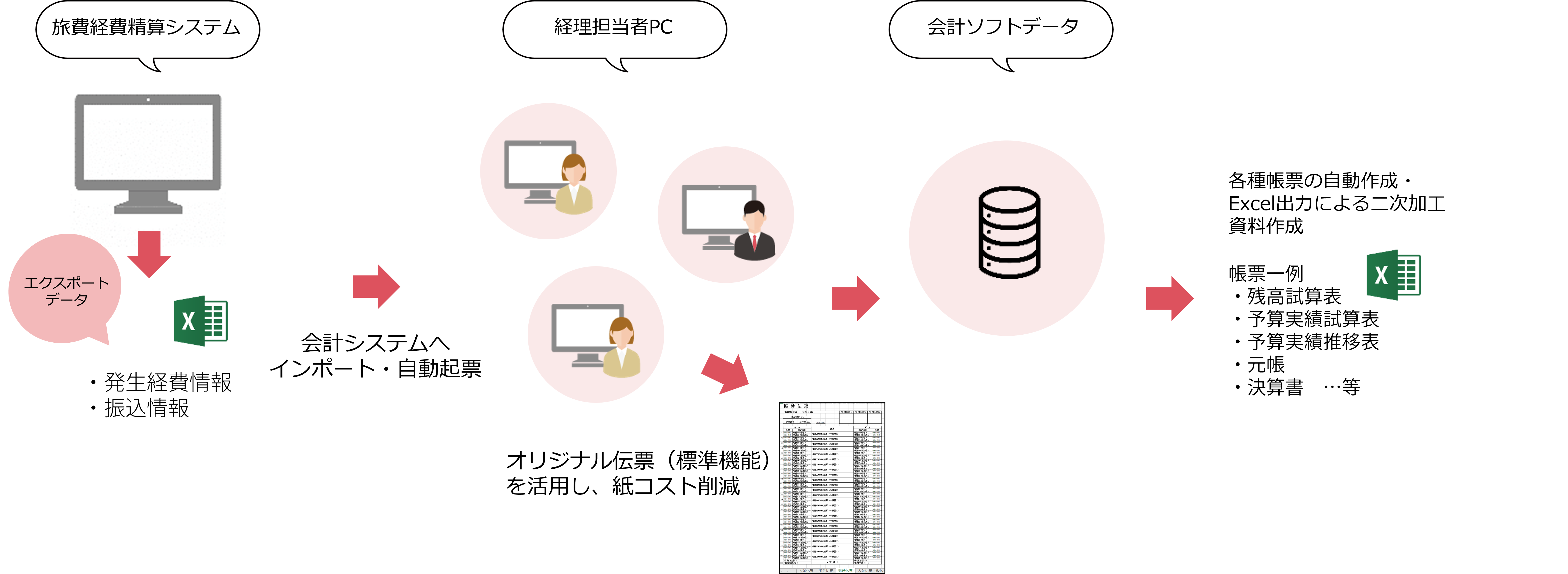 システムフロー