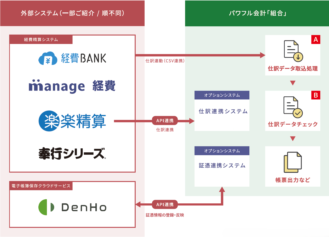 他社連携システム